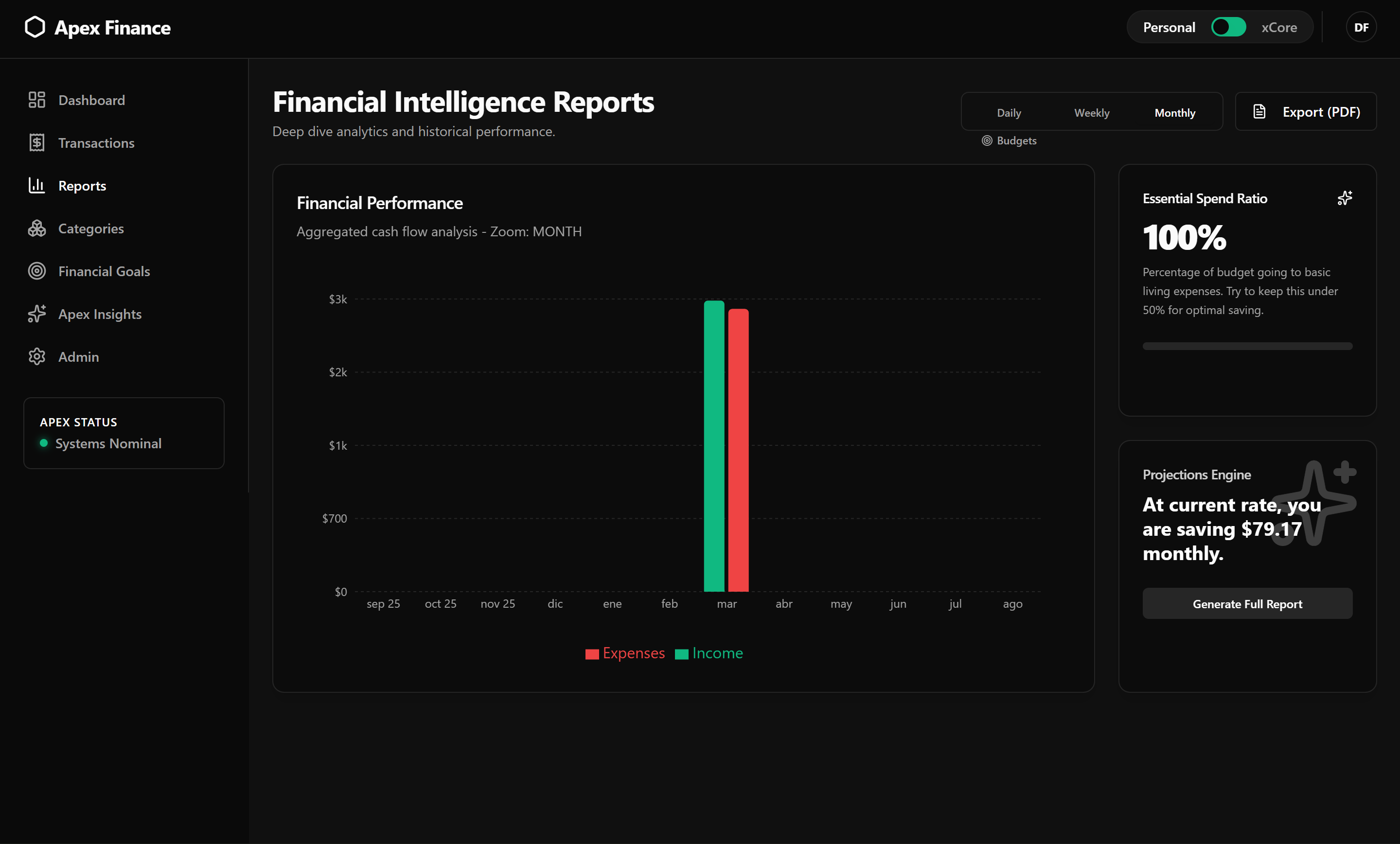 Apex Finance - Reportes y análisis